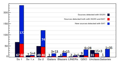 Confronto ISGRI Galattiche