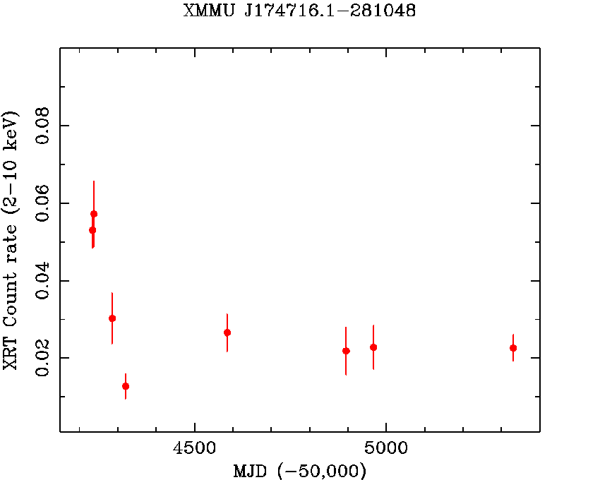 XMMUJ174716.1_281048_xrt_2010.gif