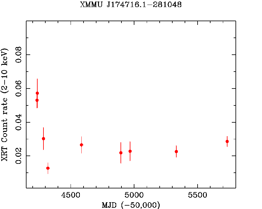 XMMUJ174716.1_281048_xrt_2011.gif
