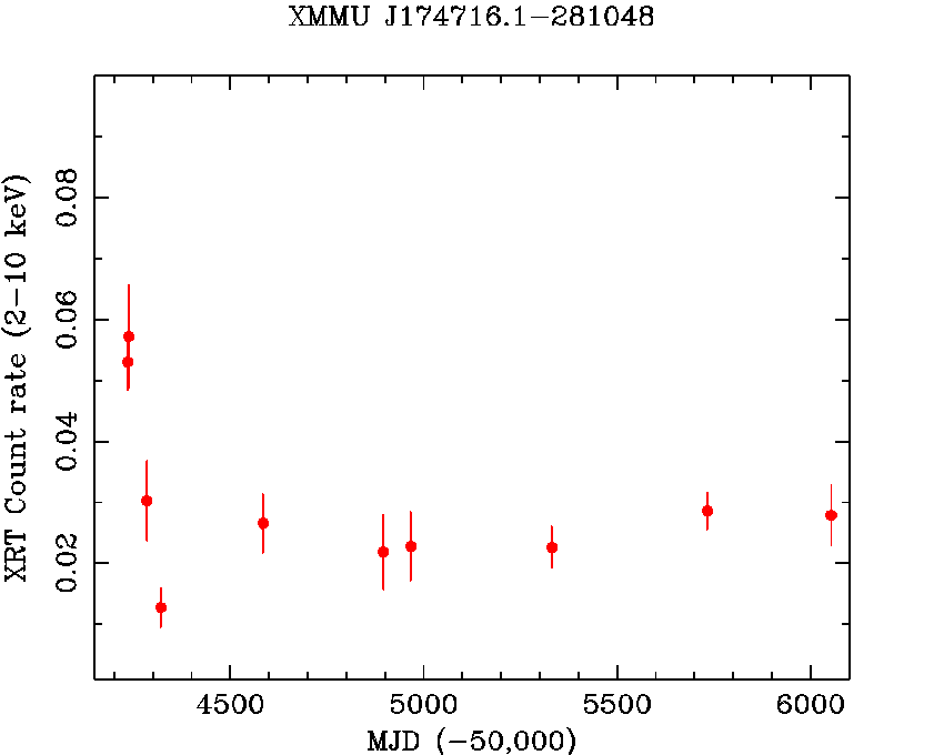 XMMUJ174716.1_281048_xrt_2012.gif