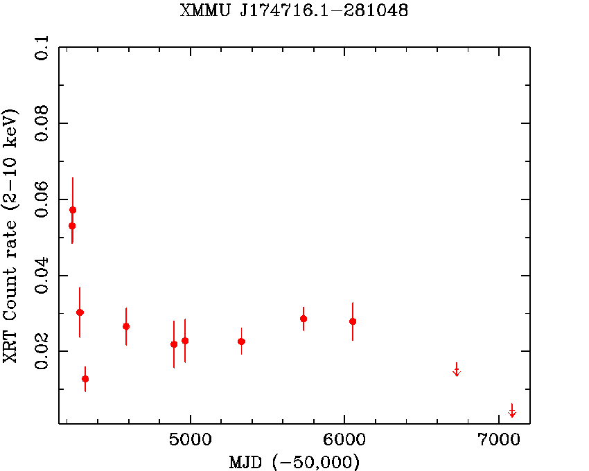 XMMUJ174716.1_281048_xrt_2015.gif
